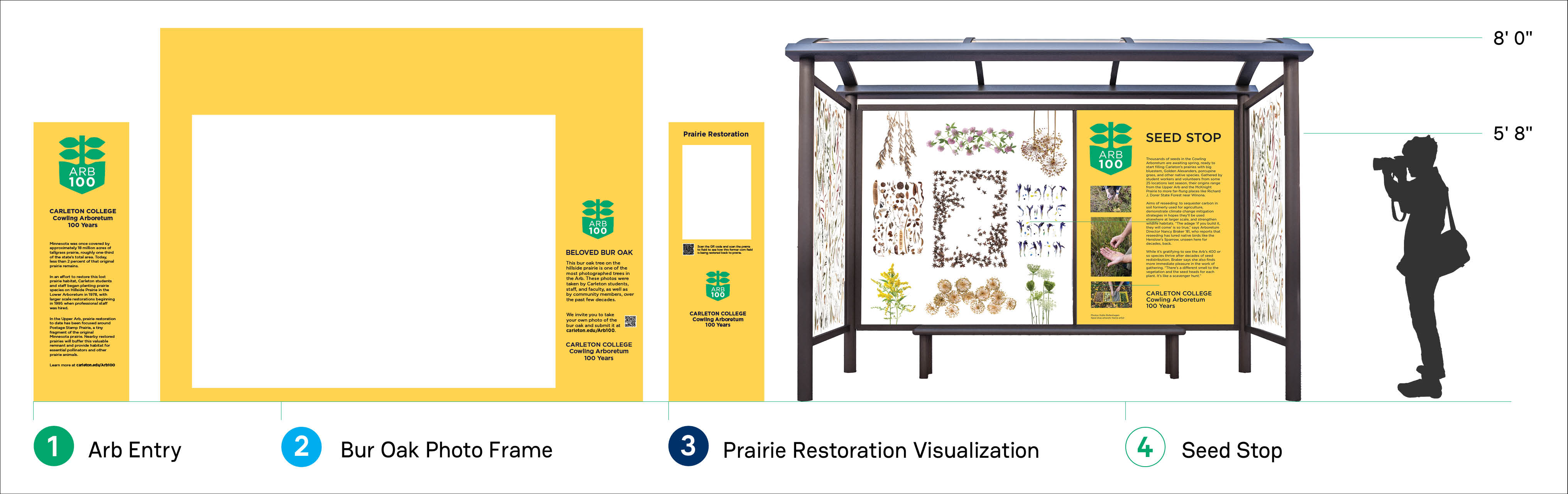 Mockup of the four signs, including a person to show scale